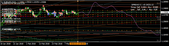 EURUSD - перезашел в шорт