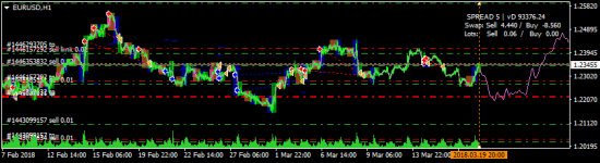 EURUSD - перезашел в шорт