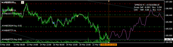 USDJPY - купил без стопов