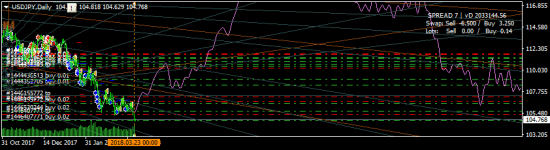 USDJPY - купил без стопов