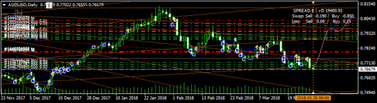 AUDUSD - затарился по полной