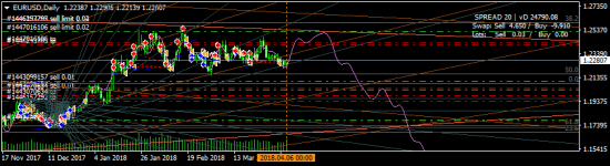 EURUSD - в ожидании 1.25