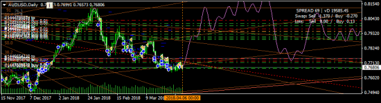 AUDUSD - покупаю