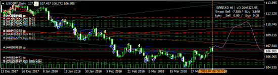 USDJPY - снова буду покупать