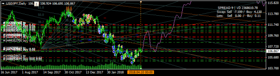 USDJPY - купил без стопов