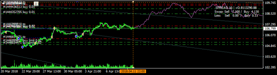 USDJPY - купил без стопов