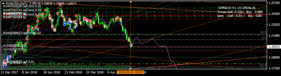 EURUSD - буду шортить задерги