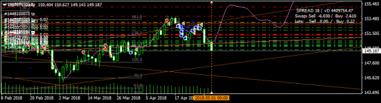 GBPJPY - набираю лонги...