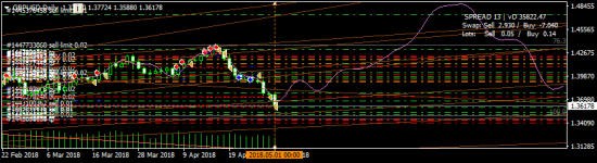 GBPUSD - набрал лонгов