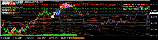 EURUSD - эскиз...