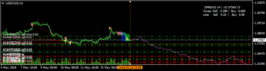 USDCAD - шорты обещают быть...