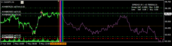 CADJPY - вшортил