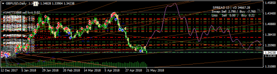 GBPUSD - набрал лонгов...