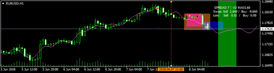 EURUSD - вшортил