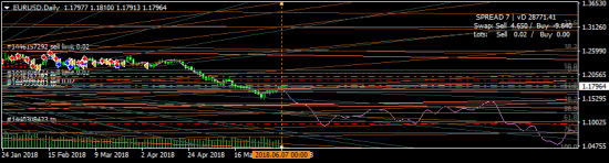 EURUSD - вшортил