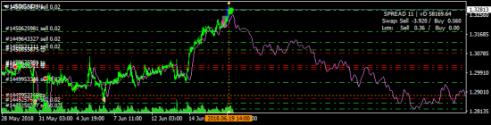 USDCAD - долил шорты