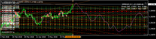 USDCAD - долил шорты