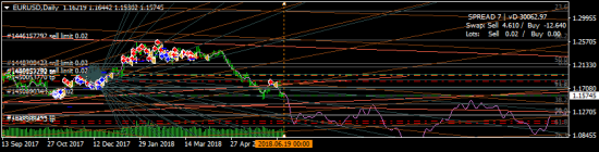 EURUSD - страшно, но зашортил