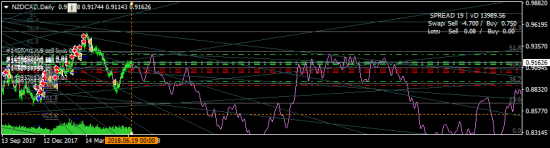 NZDCAD - солю и солить буду выше, ежели дадут