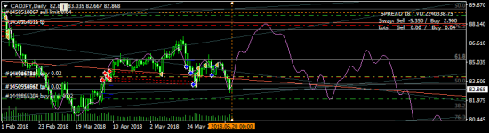 CADJPY - покупаю ненадолго
