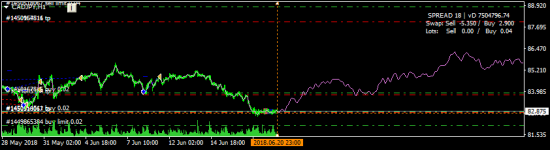 CADJPY - покупаю ненадолго