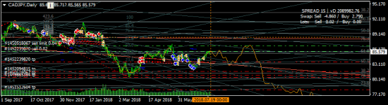 CADJPY - щорчу и доливать буду