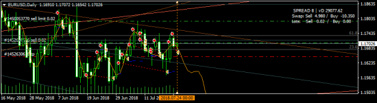 EURUSD - солил, солю и солить буду