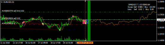 EURUSD - солил, солю и солить буду