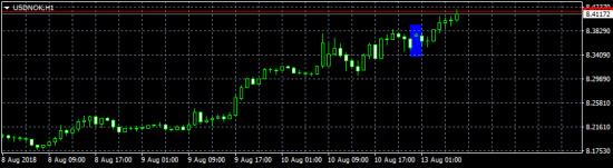 DXY - смотрите и не говорите, что не видели )))