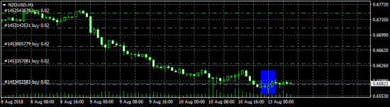 DXY - смотрите и не говорите, что не видели )))