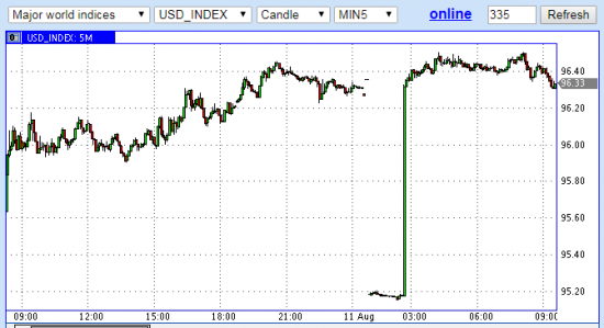 DXY - смотрите и не говорите, что не видели )))