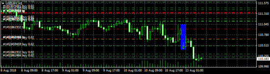 DXY - смотрите и не говорите, что не видели )))