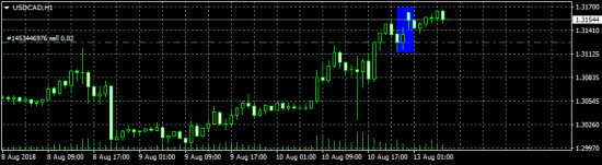 DXY - смотрите и не говорите, что не видели )))