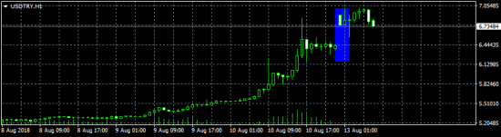 DXY - смотрите и не говорите, что не видели )))