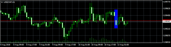 DXY - смотрите и не говорите, что не видели )))