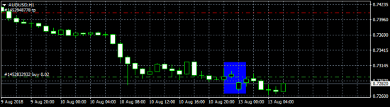 DXY - смотрите и не говорите, что не видели )))