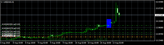 DXY - смотрите и не говорите, что не видели )))