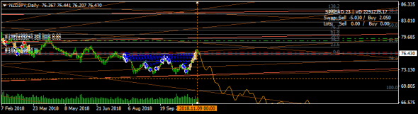 NZDJPY - торговлю по паре закончил надолго