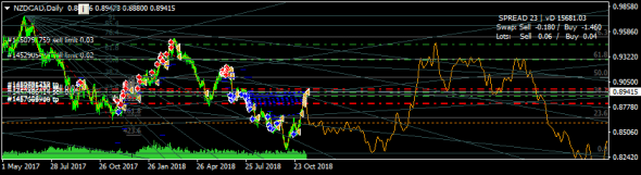 NZDCAD - теперь буду только шортить