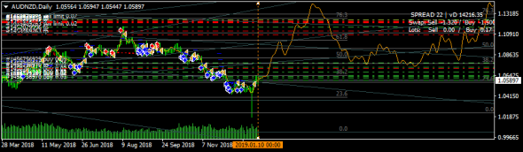 AUDNZD - в лонгах