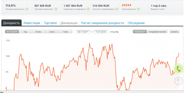 Алкотрейдинг... пацан сказал - пацан сделал