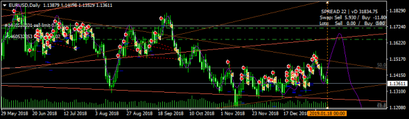 EURUSD - сижу на заборе, жду заброса наверх