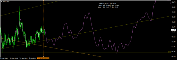 нефть