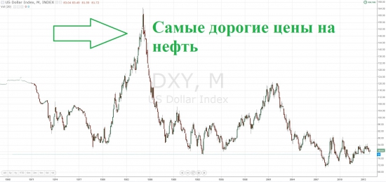 Самые лучшие время для торговли нефти, вы согласны?