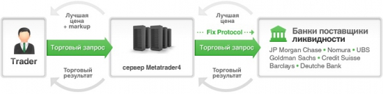 продолжение знакомства с рынком для новичков