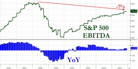 Фундаментальная дивергенция на SP500