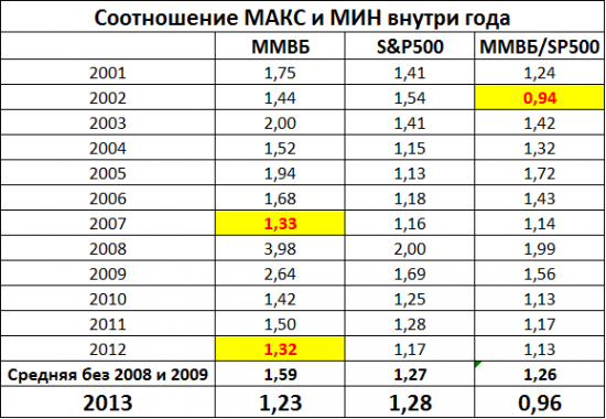 Что год 2014 нам готовит?