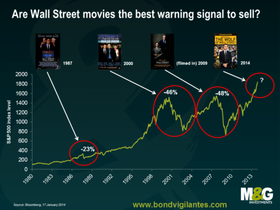 ...и еще один сигнал о перекупленности SP500:)