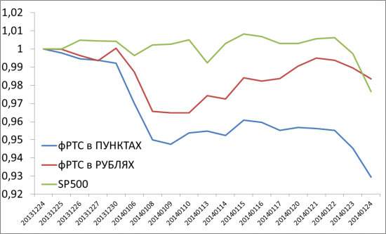 Наблюдается редкий случай на ФР РФ