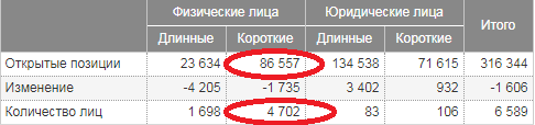 Управление опционной позицией. Часть 1: Открытие